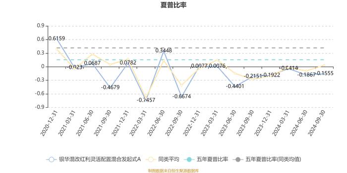 银华混改红利灵活配置混合发起式A：2024年第三季度利润-98.44万元 净值增长率-2.37%