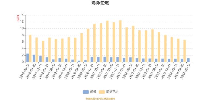 富安达行业轮动混合：2024年第三季度利润1808.51万元 净值增长率18.42%