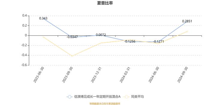 信澳博见成长一年定期开放混合A：2024年第三季度利润6064.73万元 净值增长率29.09%