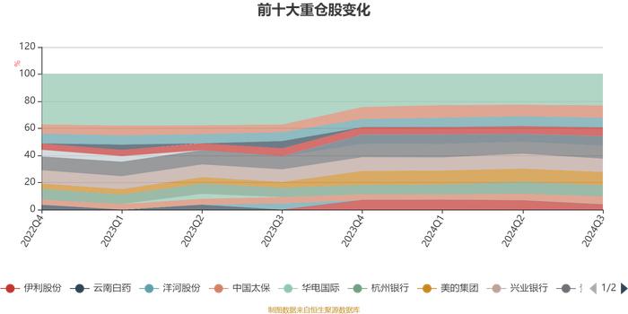 富安达行业轮动混合：2024年第三季度利润1808.51万元 净值增长率18.42%