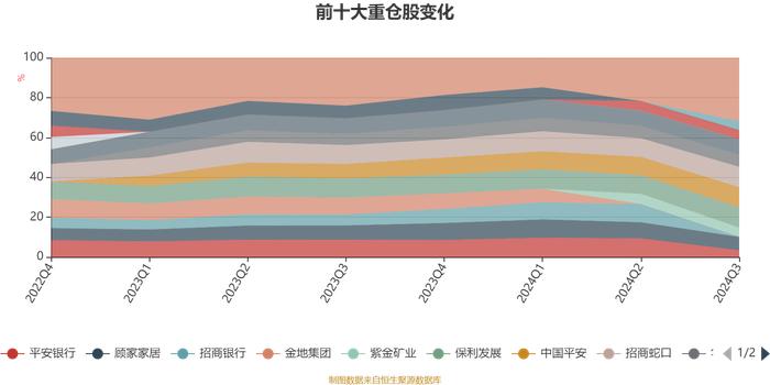 永赢惠添利灵活配置混合：2024年第三季度利润9001.86万元 净值增长率24.77%