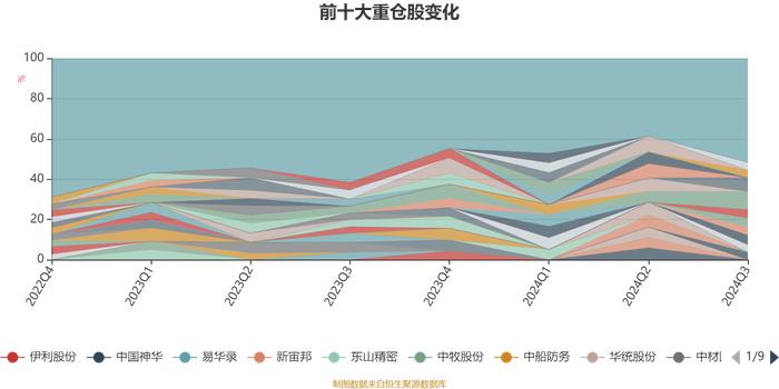 富安达策略精选混合：2024年第三季度利润97.04万元 净值增长率2.77%