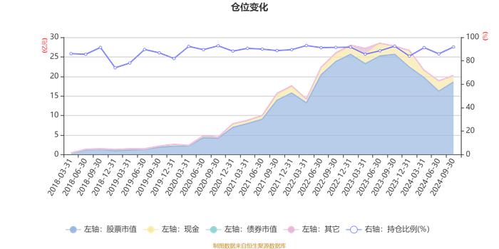 大摩健康产业混合A：2024年第三季度利润2.15亿元 净值增长率13.96%