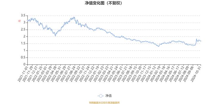 招商安达灵活配置混合：2024年第三季度利润373.44万元 净值增长率4.21%