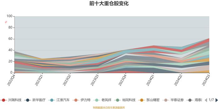 信澳新财富混合：2024年第三季度利润108.33万元 净值增长率5.29%