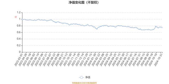 创金合信产业臻选平衡混合A：2024年第三季度利润325.49万元 净值增长率3.65%