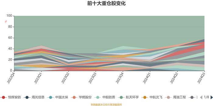 东海核心价值：2024年第三季度利润20.56万元 净值增长率3.6%