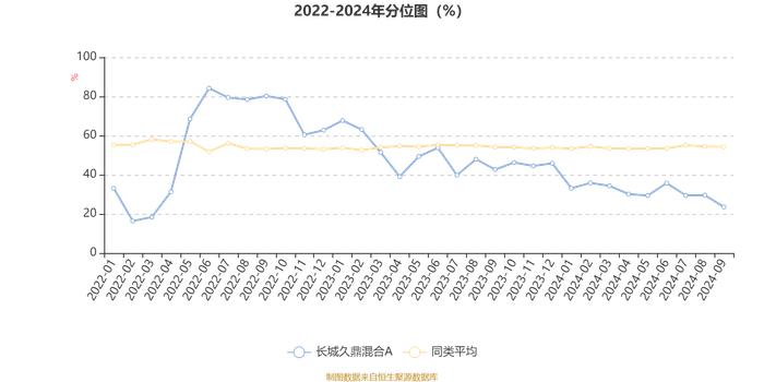 长城久鼎混合A：2024年第三季度利润285.89万元 净值增长率2.17%