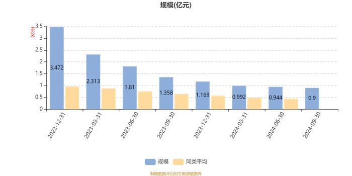 招商均衡成长混合A：2024年第三季度利润-11.85万元 净值增长率0.33%