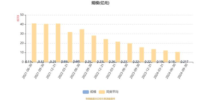 创金合信先进装备股票A：2024年第三季度利润235.81万元 净值增长率11.94%