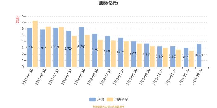 安信均衡成长18个月持有混合A：2024年第三季度利润6074.22万元 净值增长率20.37%