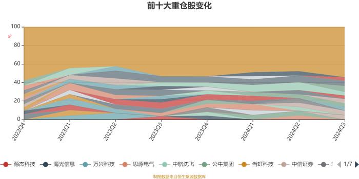 中加优势企业混合A：2024年第三季度利润225.07万元 净值增长率7.25%