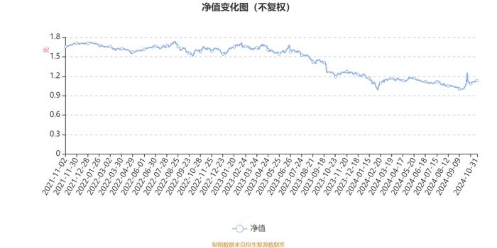 信澳新财富混合：2024年第三季度利润108.33万元 净值增长率5.29%