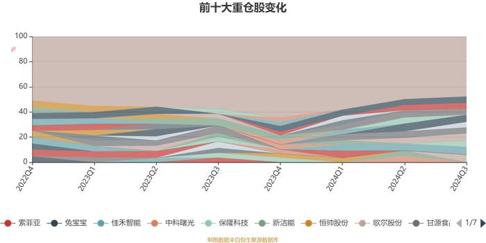 百嘉百盛混合：2024年第三季度利润680.27万元 净值增长率12.54%