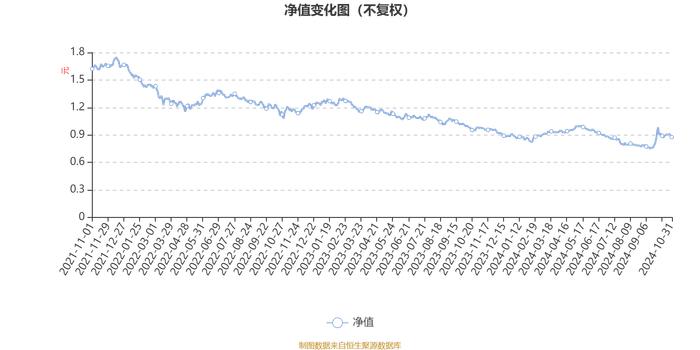 银河乐活优萃混合A：2024年第三季度利润80.41万元 净值增长率7.7%