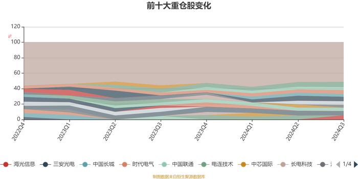 银河产业动力混合A：2024年第三季度利润5662.35万元 净值增长率13.92%