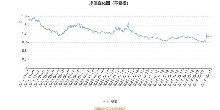 中加优势企业混合A：2024年第三季度利润225.07万元 净值增长率7.25%