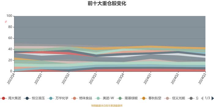 泓德睿泽混合：2024年第三季度利润7.18亿元 净值增长率17.49%