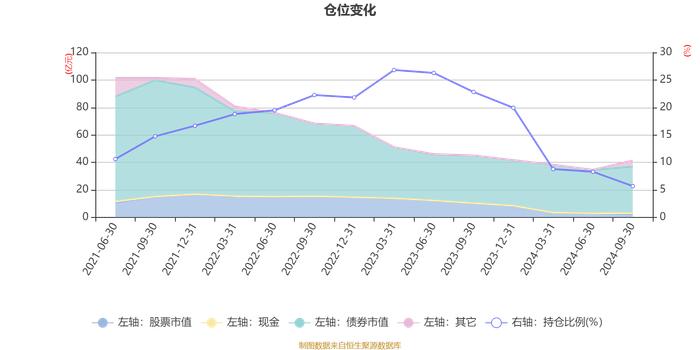 中信保诚丰裕一年持有期A：2024年第三季度利润-252.88万元 净值增长率-0.11%