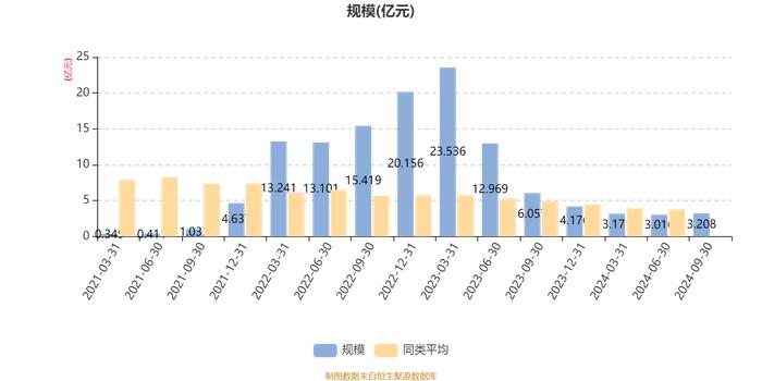 创金合信数字经济主题股票A：2024年第三季度利润3007.69万元 净值增长率10.55%