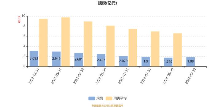 中银兴利稳健回报灵活配置混合A：2024年第三季度利润2432.72万元 净值增长率15.03%