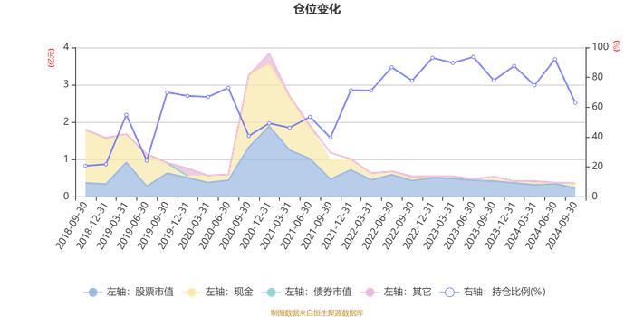 银华混改红利灵活配置混合发起式A：2024年第三季度利润-98.44万元 净值增长率-2.37%