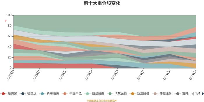 银河乐活优萃混合A：2024年第三季度利润80.41万元 净值增长率7.7%