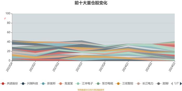 长城久鼎混合A：2024年第三季度利润285.89万元 净值增长率2.17%