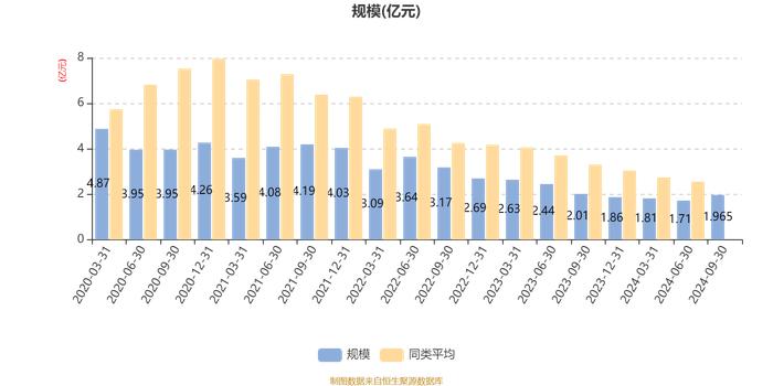 银河新动能混合A：2024年第三季度利润3015.31万元 净值增长率18.27%