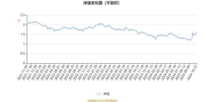 德邦乐享生活混合A：2024年第三季度利润554.87万元 净值增长率13.7%