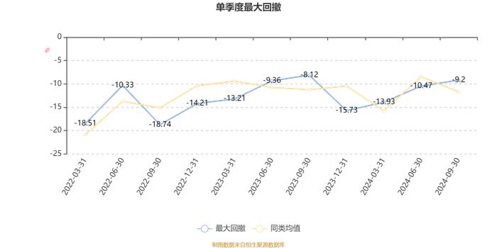 安信优质企业三年持有混合A：2024年第三季度利润2.37亿元 净值增长率18.43%