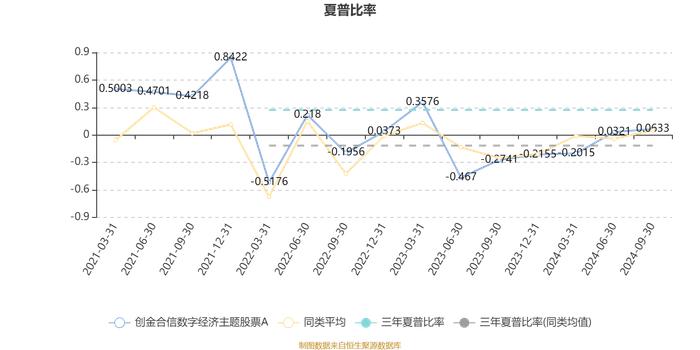 创金合信数字经济主题股票A：2024年第三季度利润3007.69万元 净值增长率10.55%