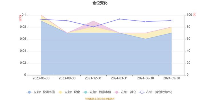 泓德新能源产业混合发起式A：2024年第三季度利润111.69万元 净值增长率18.93%