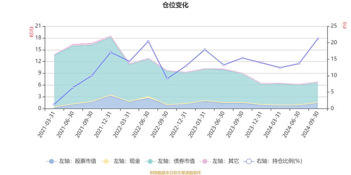 大摩民丰盈和一年持有期混合：2024年第三季度利润281.47万元 净值增长率0.62%