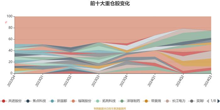 泰信优势领航混合：2024年第三季度利润46.28万元 净值增长率2.88%