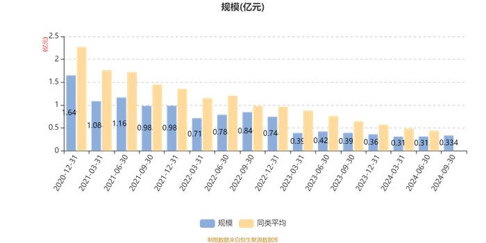 中加优势企业混合A：2024年第三季度利润225.07万元 净值增长率7.25%