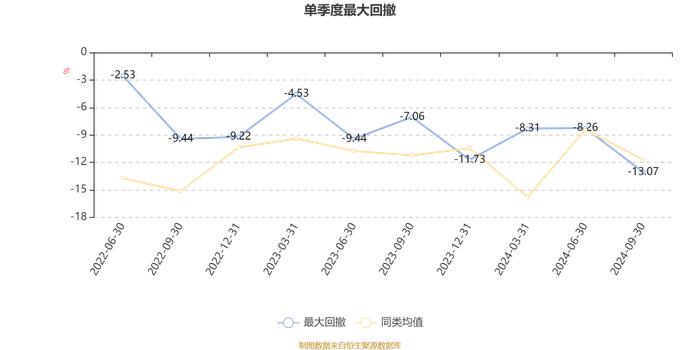 安信远见成长混合A：2024年第三季度利润5592.26万元 净值增长率5.76%