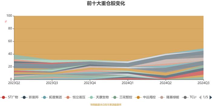 创金合信产业臻选平衡混合A：2024年第三季度利润325.49万元 净值增长率3.65%