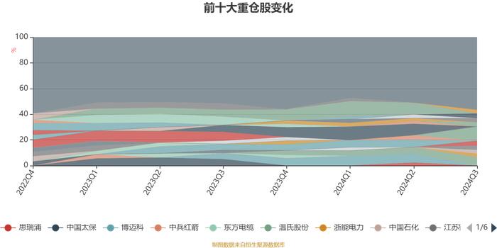 银华混改红利灵活配置混合发起式A：2024年第三季度利润-98.44万元 净值增长率-2.37%