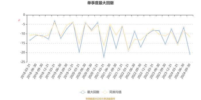 财通多策略福享混合(LOF)：2024年第三季度利润557.64万元 净值增长率5.05%