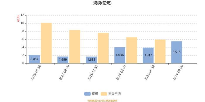 大摩数字经济混合A：2024年第三季度利润6299.88万元 净值增长率13.34%