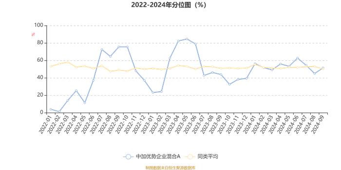 中加优势企业混合A：2024年第三季度利润225.07万元 净值增长率7.25%