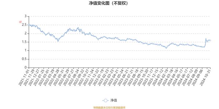 银河新动能混合A：2024年第三季度利润3015.31万元 净值增长率18.27%