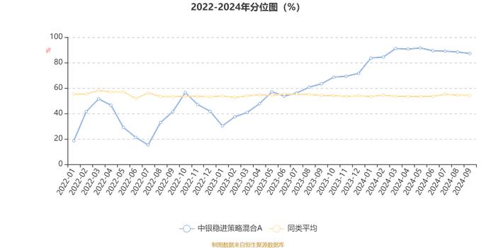 中银稳进策略混合A：2024年第三季度利润433.29万元 净值增长率7.17%