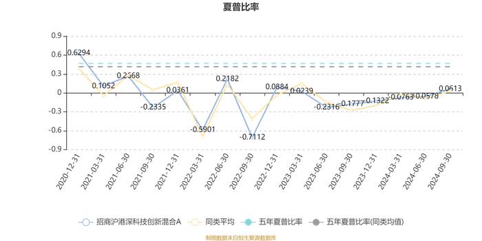 招商沪港深科技创新混合A：2024年第三季度利润521.48万元 净值增长率9.91%