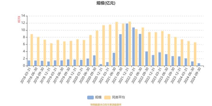 信澳新财富混合：2024年第三季度利润108.33万元 净值增长率5.29%