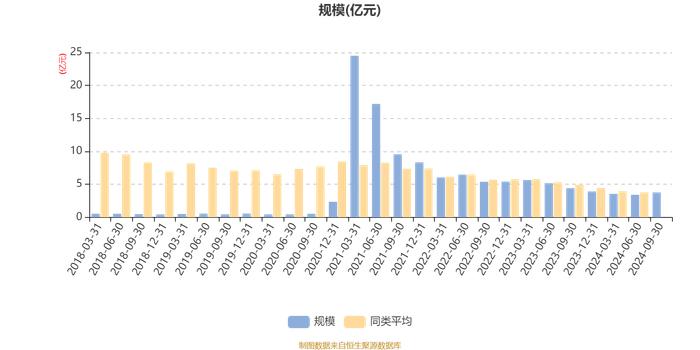 大摩进取优选股票：2024年第三季度利润4684.6万元 净值增长率14.35%