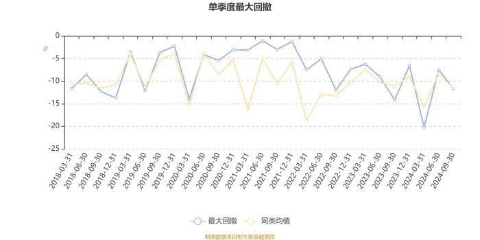 信澳新财富混合：2024年第三季度利润108.33万元 净值增长率5.29%