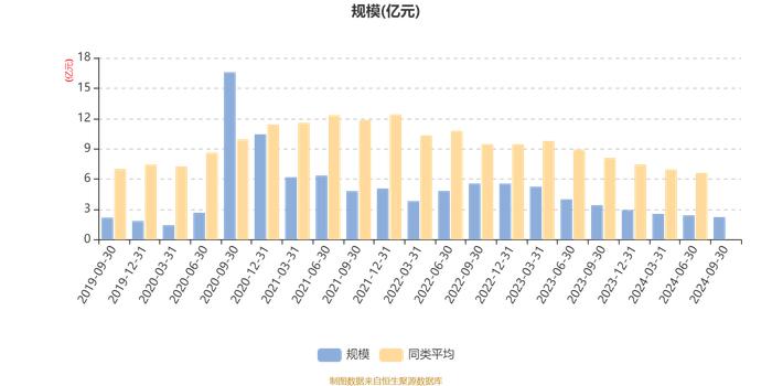 长城久鼎混合A：2024年第三季度利润285.89万元 净值增长率2.17%