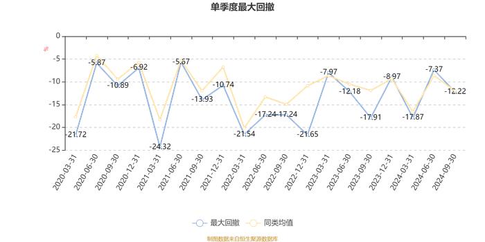 银河新动能混合A：2024年第三季度利润3015.31万元 净值增长率18.27%